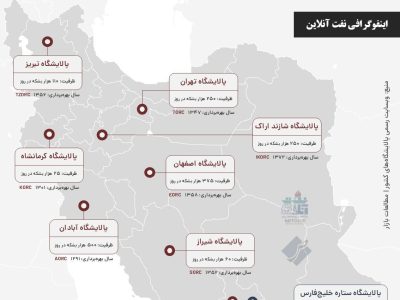 پالایشگاه های ایران (1)